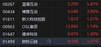 比特币升破11万美元再创新高 港股加密货币概念股集体大涨  第2张