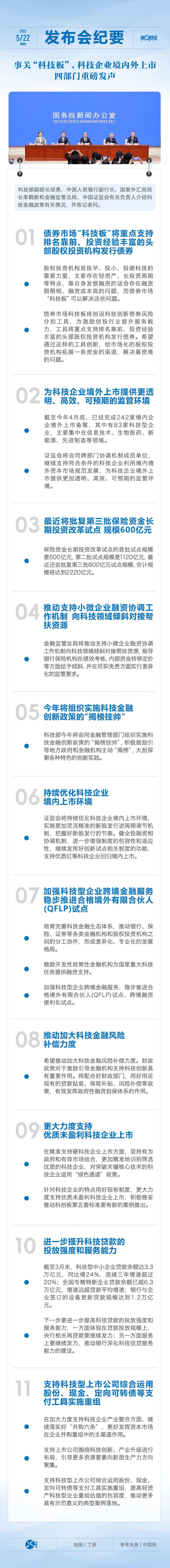 发布会纪要｜事关“科技板”、科技企业境内外上市......四部门重磅发声  第1张