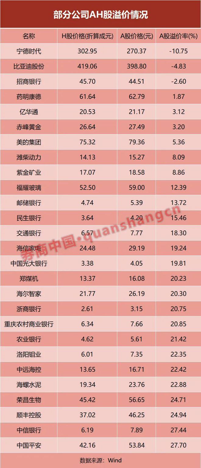 从宁德时代港股IPO，看A+H股三大变化  第1张