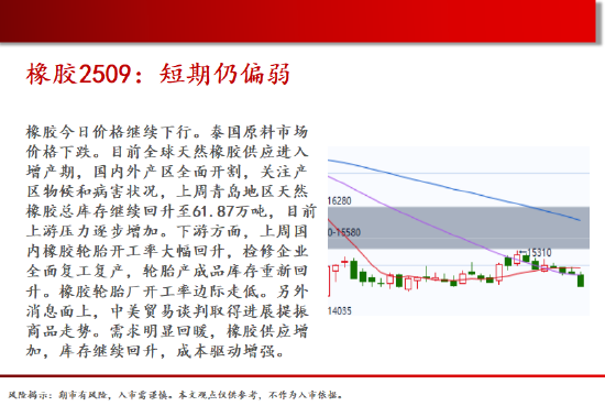 中天期货:白糖震荡下行 橡胶短期仍偏弱 第19张 中天期货:白糖震荡下行 橡胶短期仍偏弱 第19张