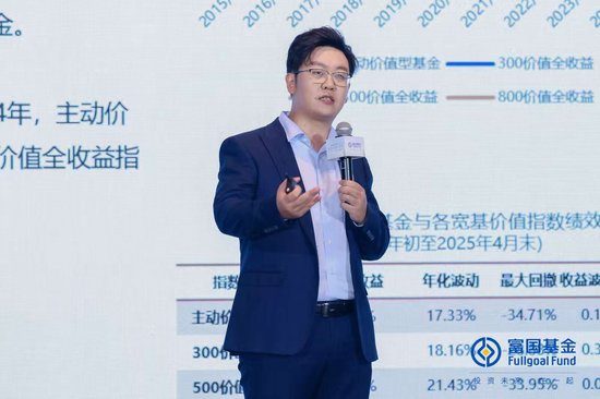 富国基金金泽宇：主动与被动共舞，全球Smart Beta ETF规模达2.24万亿美元，同比增长21.4%  第3张
