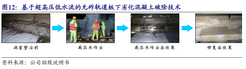 【开源|深度】交大铁发：轨交安全监测及服务领域双龙头，国产替代+运维蓝海驱动成长（920027.BJ）  第16张