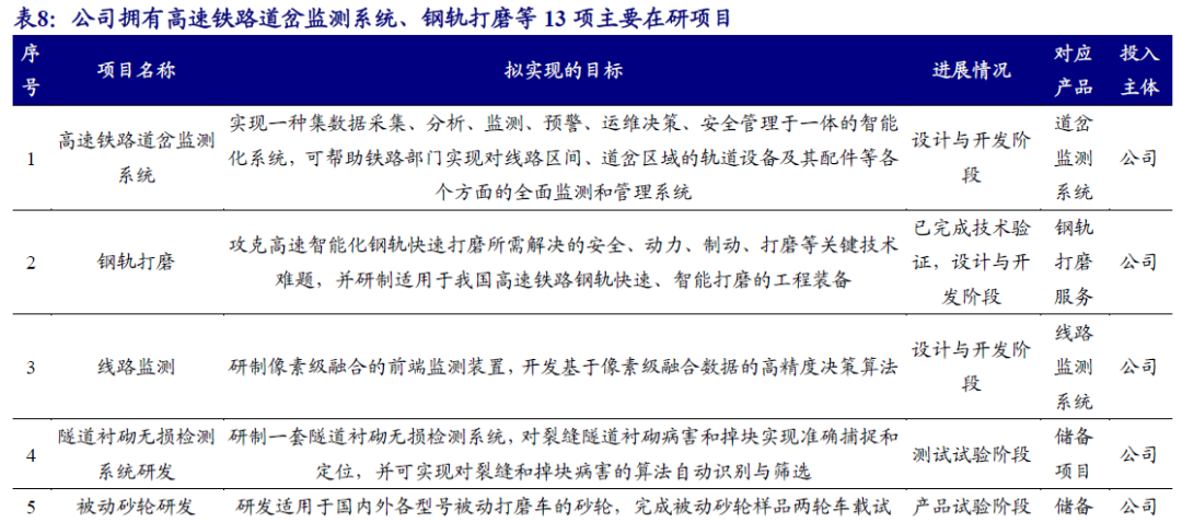 【开源|深度】交大铁发：轨交安全监测及服务领域双龙头，国产替代+运维蓝海驱动成长（920027.BJ）  第44张