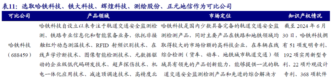 【开源|深度】交大铁发：轨交安全监测及服务领域双龙头，国产替代+运维蓝海驱动成长（920027.BJ）  第49张