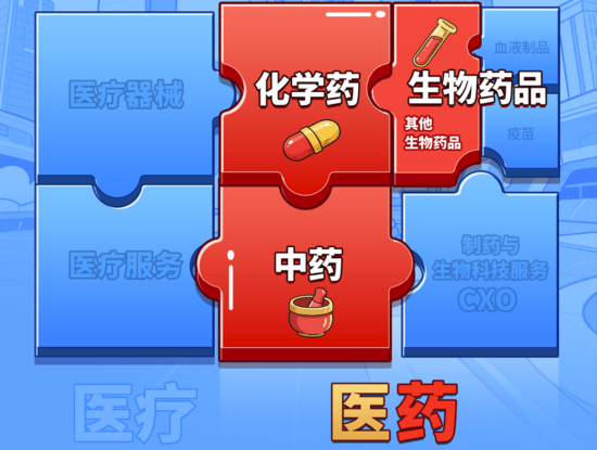 医药医疗上行趋势确立？医疗ETF（512170）周线五连阳！国内首只“药ETF”周一火热开售！  第3张