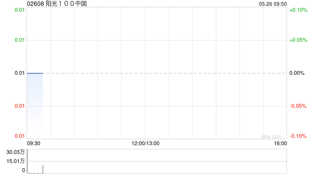 阳光100中国:乐昇终止控股股东身份 第1张 阳光100中国:乐昇终止控股股东身份 第1张