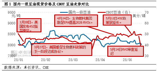 油脂有“料”：美国生柴存变局，扰动国内豆油涨跌反复  第3张