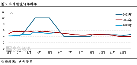 棉花:中美贸易关系缓和 “至暗时刻”已经过去? 第4张 棉花:中美贸易关系缓和 “至暗时刻”已经过去? 第4张