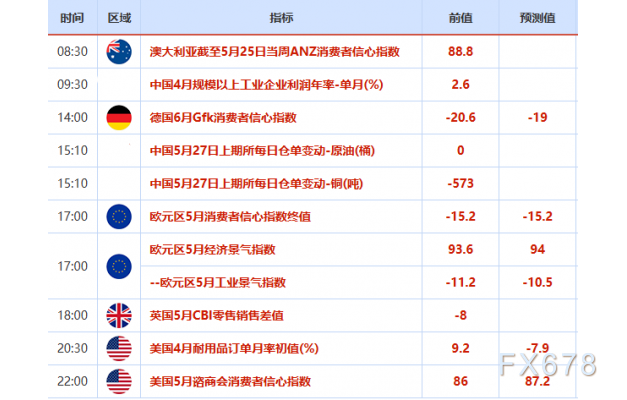 5月27日财经早餐：特朗普推迟欧盟关税后美元下跌，俄乌局势仍给金价提供支撑  第2张