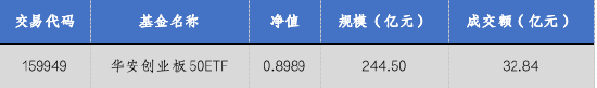 华安基金：并购重组机制优化，创业板有望激发新活力  第1张