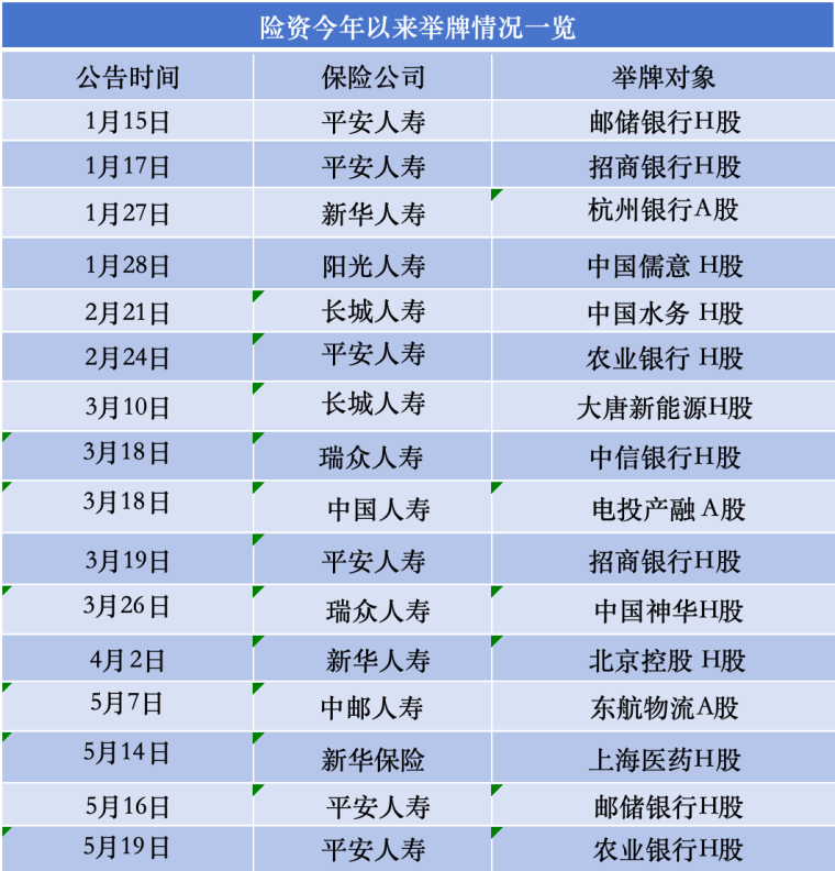 加仓近3900亿，保险公司买了哪些股票  第4张