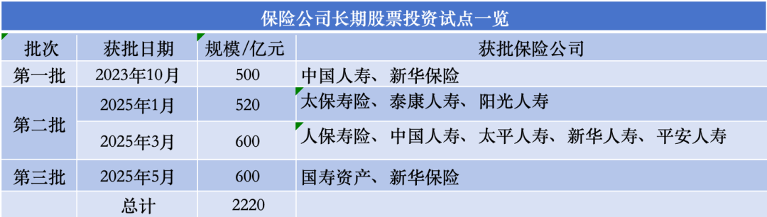 加仓近3900亿，保险公司买了哪些股票  第5张