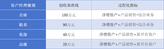大气！中信证券  第1张