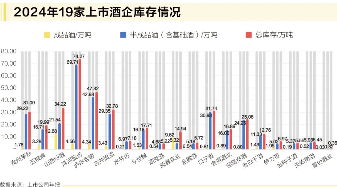 万亿库存重压下，白酒行业将走向何方？  第3张