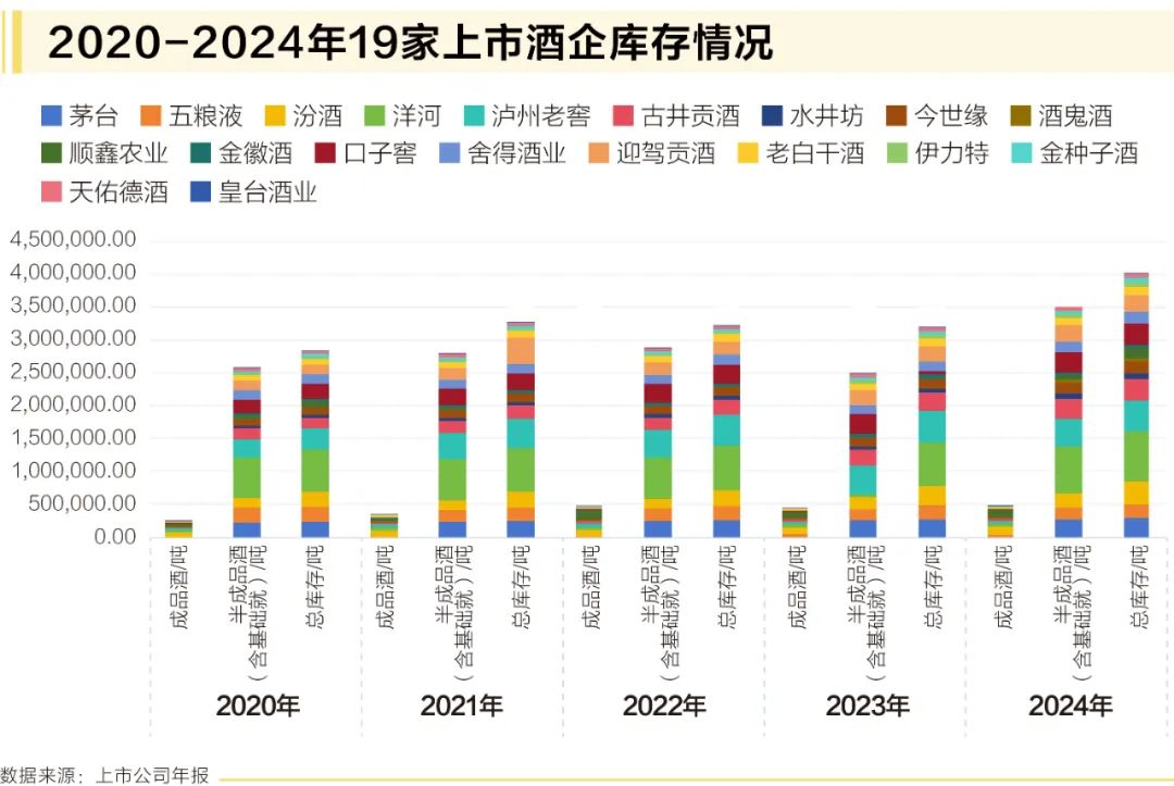 万亿库存重压下，白酒行业将走向何方？  第4张