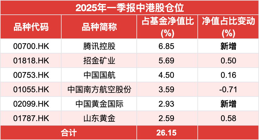 绩优基金大佬奔私,盛震山可平替引关注!前瞻布局黄金板块,不追热点,专注挖掘逆周期投资机会 第5张 绩优基金大佬奔私,盛震山可平替引关注!前瞻布局黄金板块,不追热点,专注挖掘逆周期投资机会 第5张