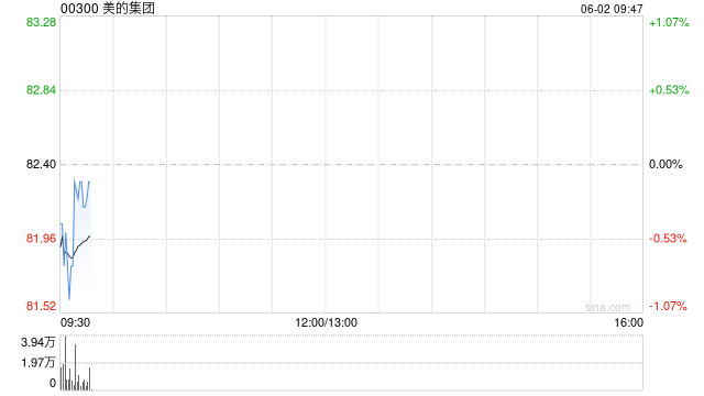 美的集团将于7月30日派发末期股息每10股38.1468港元  第1张