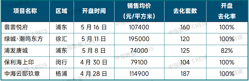 中指研究：挂牌量持续高位下 “以价换量”持续主导二手房市场  第4张