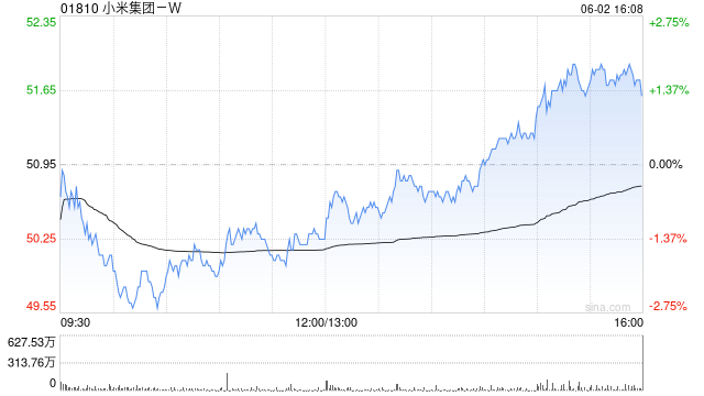 建银国际：维持小米集团“跑赢大市”评级 目标价升至67港元  第1张