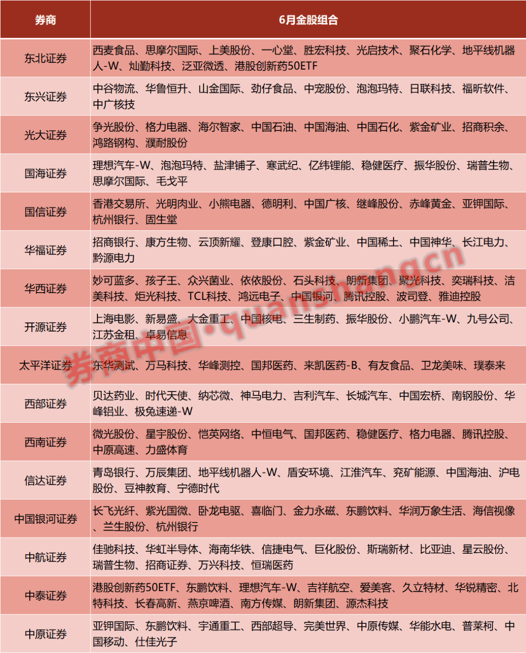 5月医药股领跑!6月金股出炉,港股人气升温 第1张 5月医药股领跑!6月金股出炉,港股人气升温 第1张