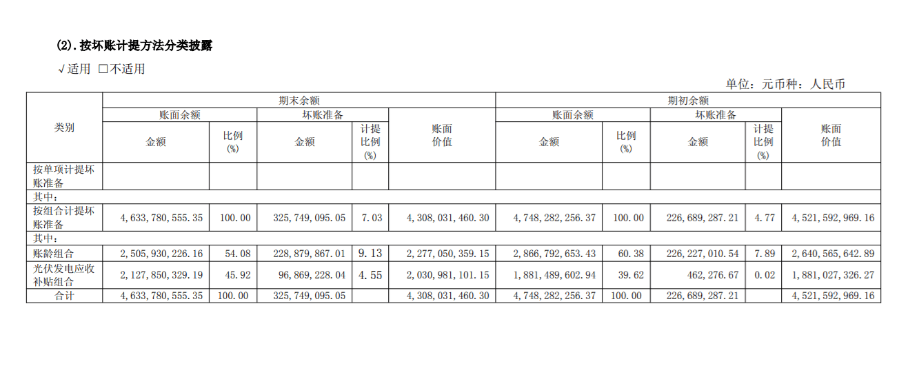林洋能源拟转让多个光伏电站资产  因前期已建成电站回款周期较长 第1张