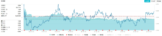 高股息强势吸金！价值ETF（510030）盘中涨超1%，银行股批量新高，券商力挺配置良机！  第1张