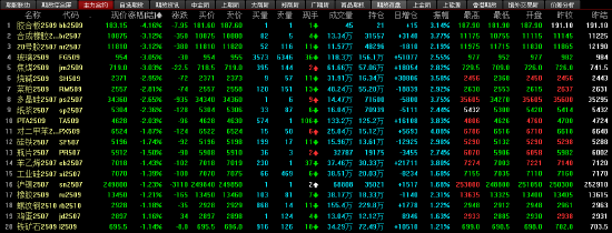 收评|国内期货主力合约涨跌互现 原油、沪银涨超2% 合成橡胶跌超3%  第4张
