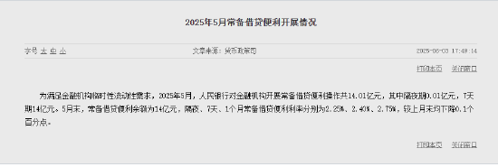 央行：5月对金融机构开展常备借贷便利操作共14.01亿元  第1张