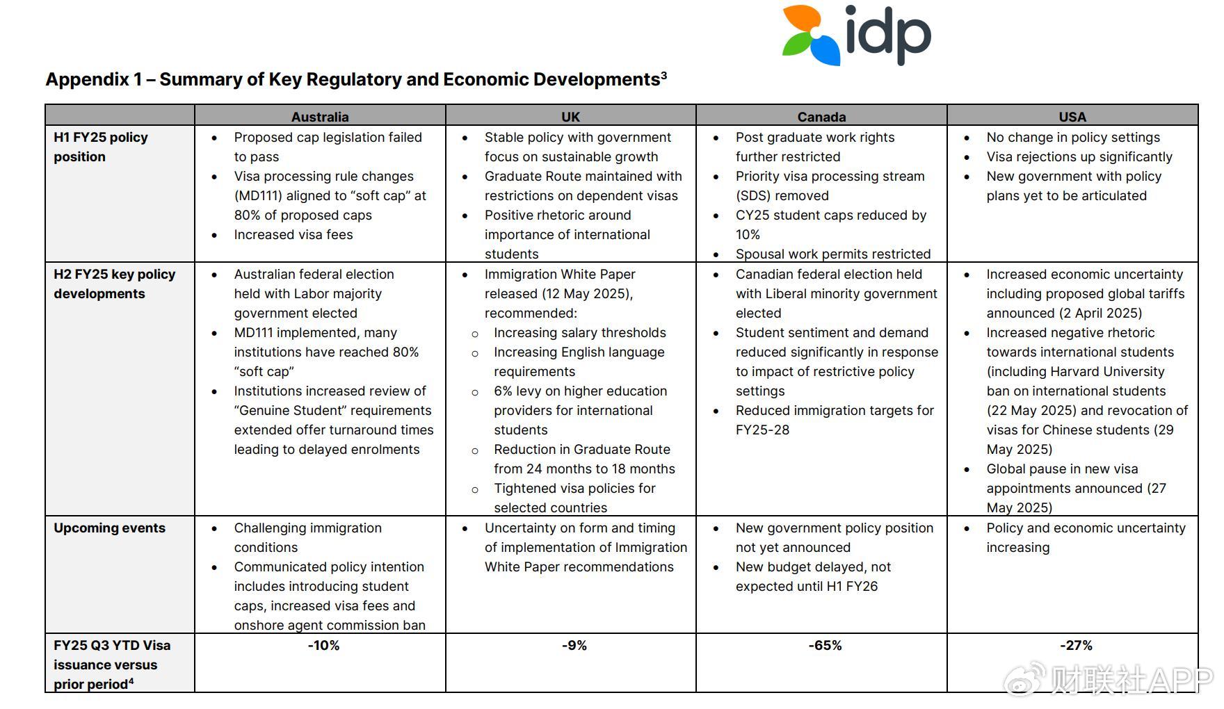 国际知名留学机构股价暴跌近50% 预警当前财年业绩腰斩 第2张 国际知名留学机构股价暴跌近50% 预警当前财年业绩腰斩 第2张