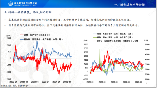 【沥青周报】OPEC+7月份延续增产，Bu-Brent裂解价差再延强势  第11张