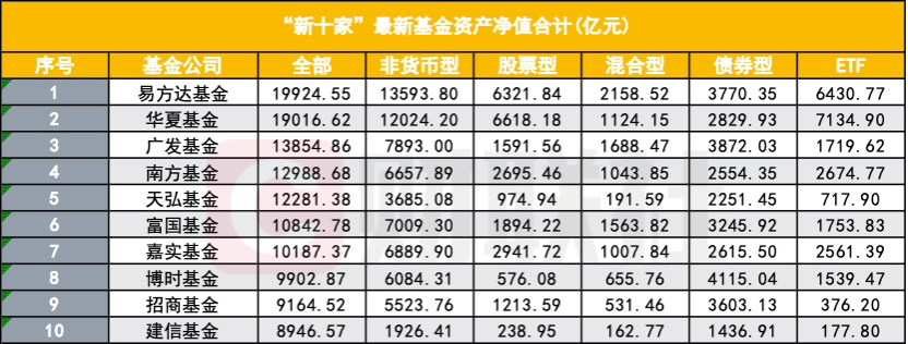 公募“老十家”今如何？五家黯然退出  第2张