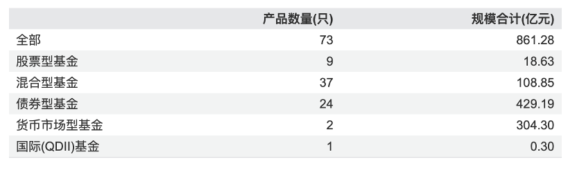 公募“老十家”今如何？五家黯然退出  第3张