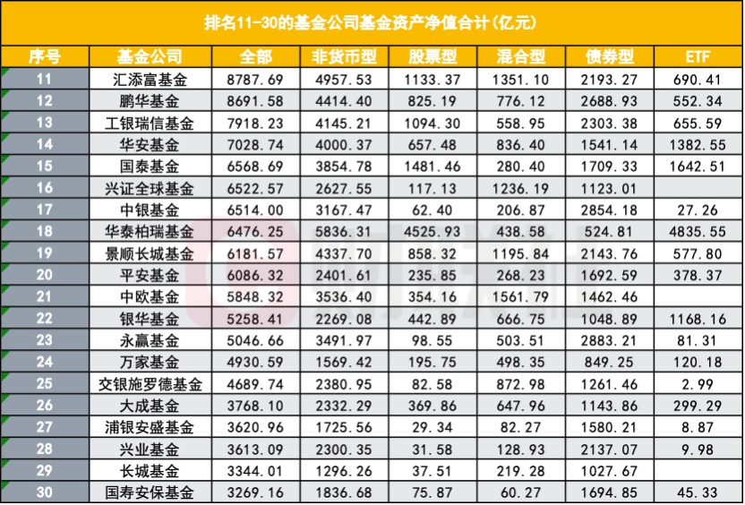 公募“老十家”今如何？五家黯然退出  第5张