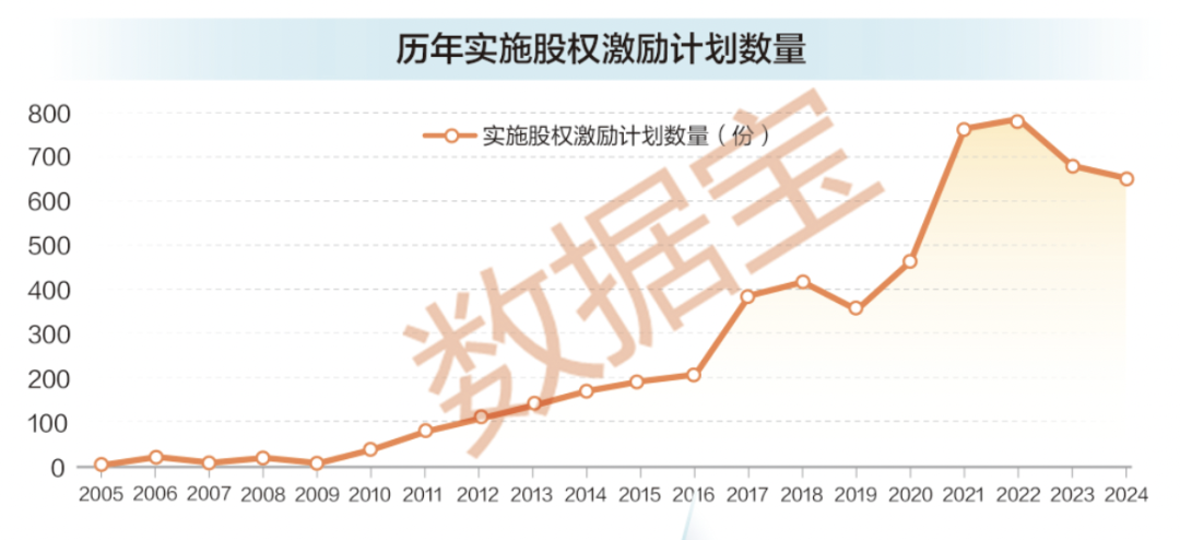 稀缺，股权激励高增长股票，25股上榜！  第1张