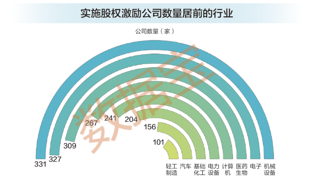 稀缺，股权激励高增长股票，25股上榜！  第2张