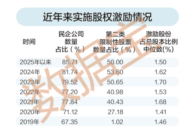 稀缺，股权激励高增长股票，25股上榜！  第3张