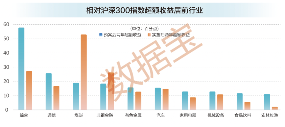 稀缺，股权激励高增长股票，25股上榜！  第4张