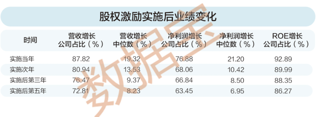 稀缺，股权激励高增长股票，25股上榜！  第5张