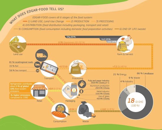 张向东：展望2025，有机食物与未来的探索和实践  第46张