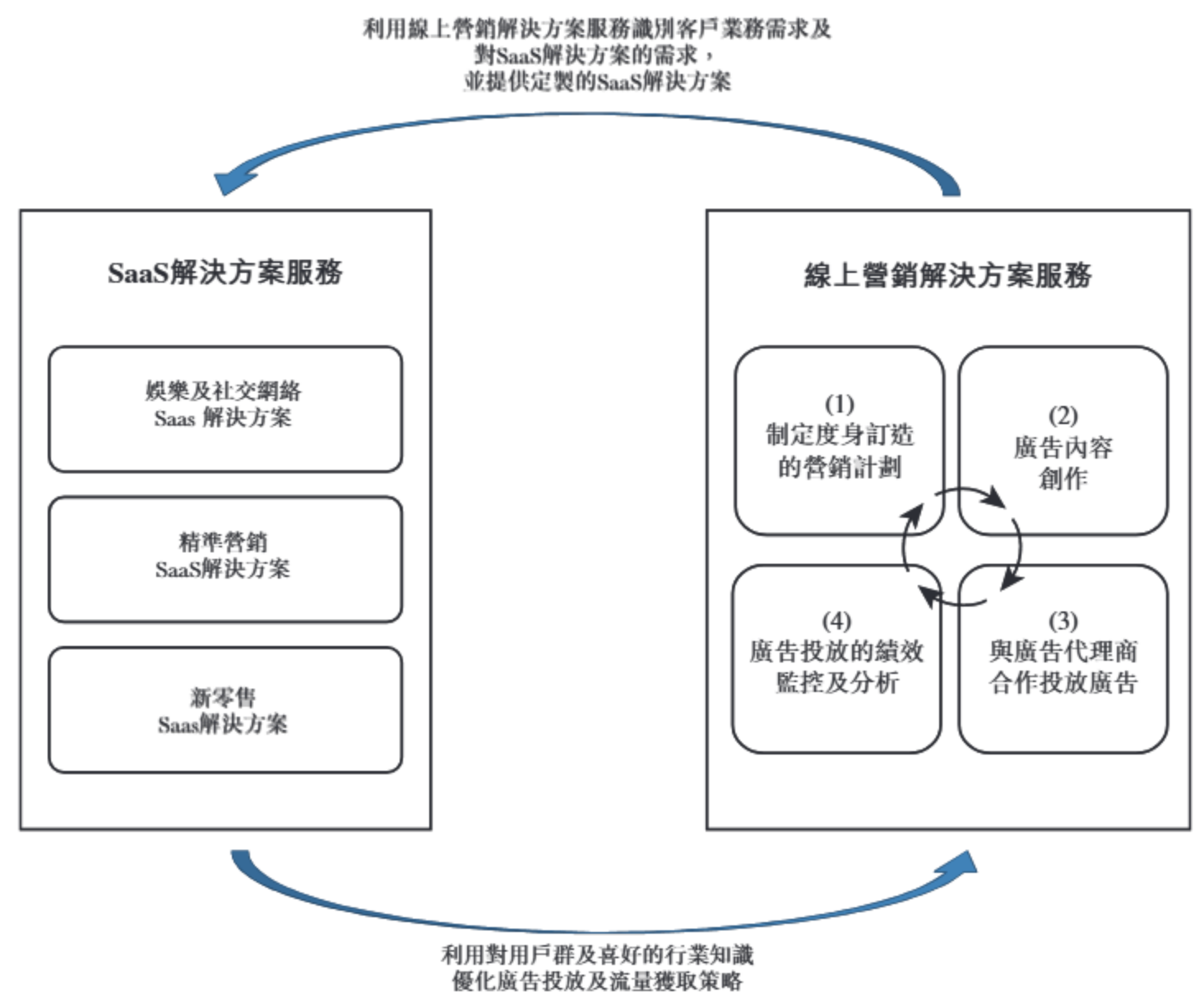 随手播港股IPO：营收不足1亿元市场份额仅1% 客户及供应商集中度高但频繁变动  第1张