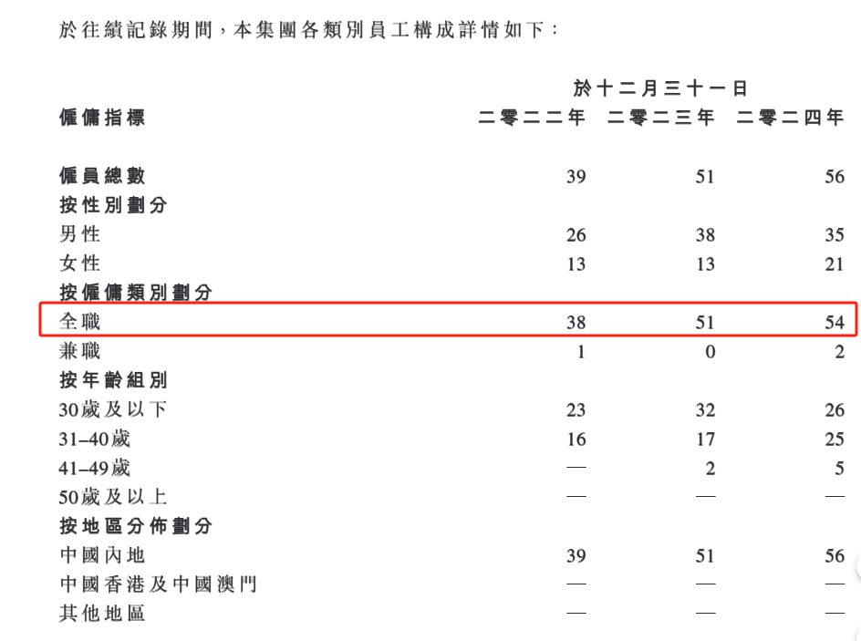 随手播港股IPO：营收不足1亿元市场份额仅1% 客户及供应商集中度高但频繁变动  第3张