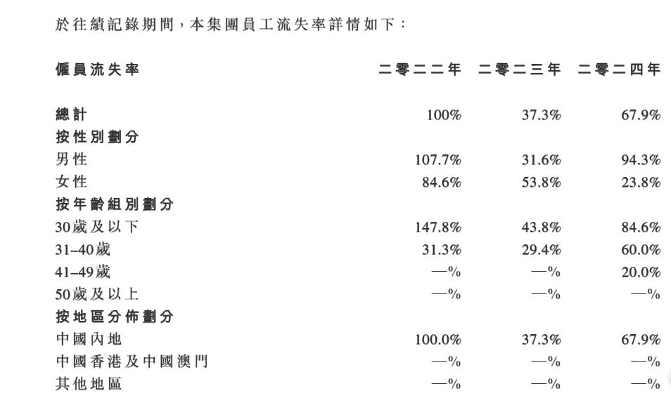 随手播港股IPO：营收不足1亿元市场份额仅1% 客户及供应商集中度高但频繁变动  第4张