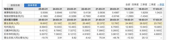 “六个核桃”越来越难卖，管理层却并不着急  第2张