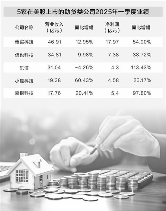 助贷新规尚未实施威力已现 头部平台忙整改 尾部机构吃紧 第1张 助贷新规尚未实施威力已现 头部平台忙整改 尾部机构吃紧 第1张