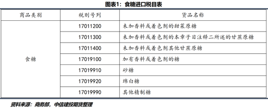 【糖史演义】白糖定价锚点转移 进口到港节奏是关键  第3张