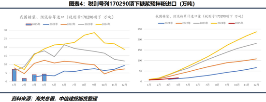 【糖史演义】白糖定价锚点转移 进口到港节奏是关键  第6张