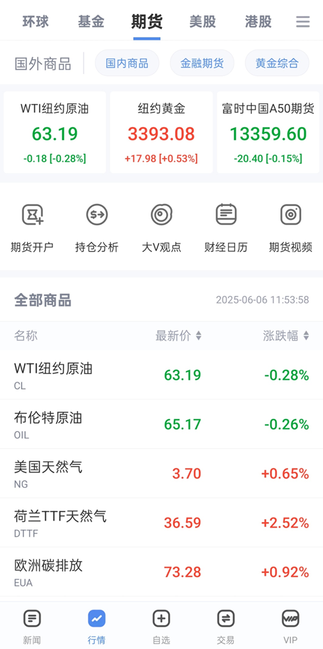 快人一步决胜期市!新浪财经三大利器为投资者筑起“智能护城河” 第2张 快人一步决胜期市!新浪财经三大利器为投资者筑起“智能护城河” 第2张