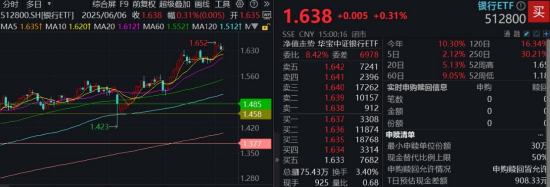 首周开门红，AI引爆科技成长，银行依旧能打！“两光”股票将复牌，信创ETF基金还能买吗？  第5张