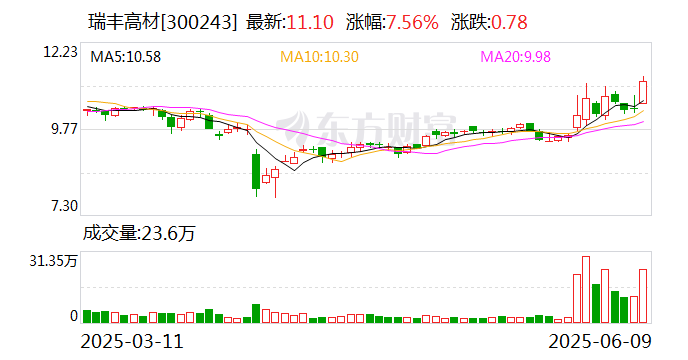 涉嫌内幕交易，38岁董秘被立案  第1张
