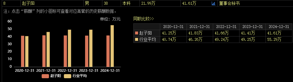 涉嫌内幕交易，38岁董秘被立案  第3张